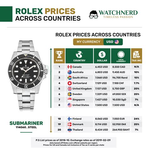 rolex preise